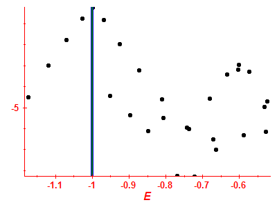 Strength function log